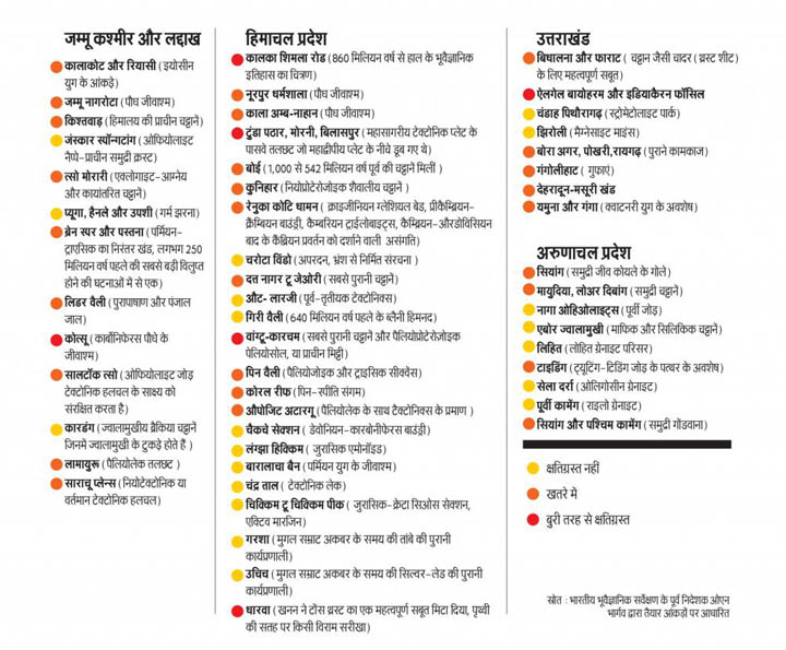 विकास की दौड़ में हिमालय से मिट रहे हैं अतीत के निशान