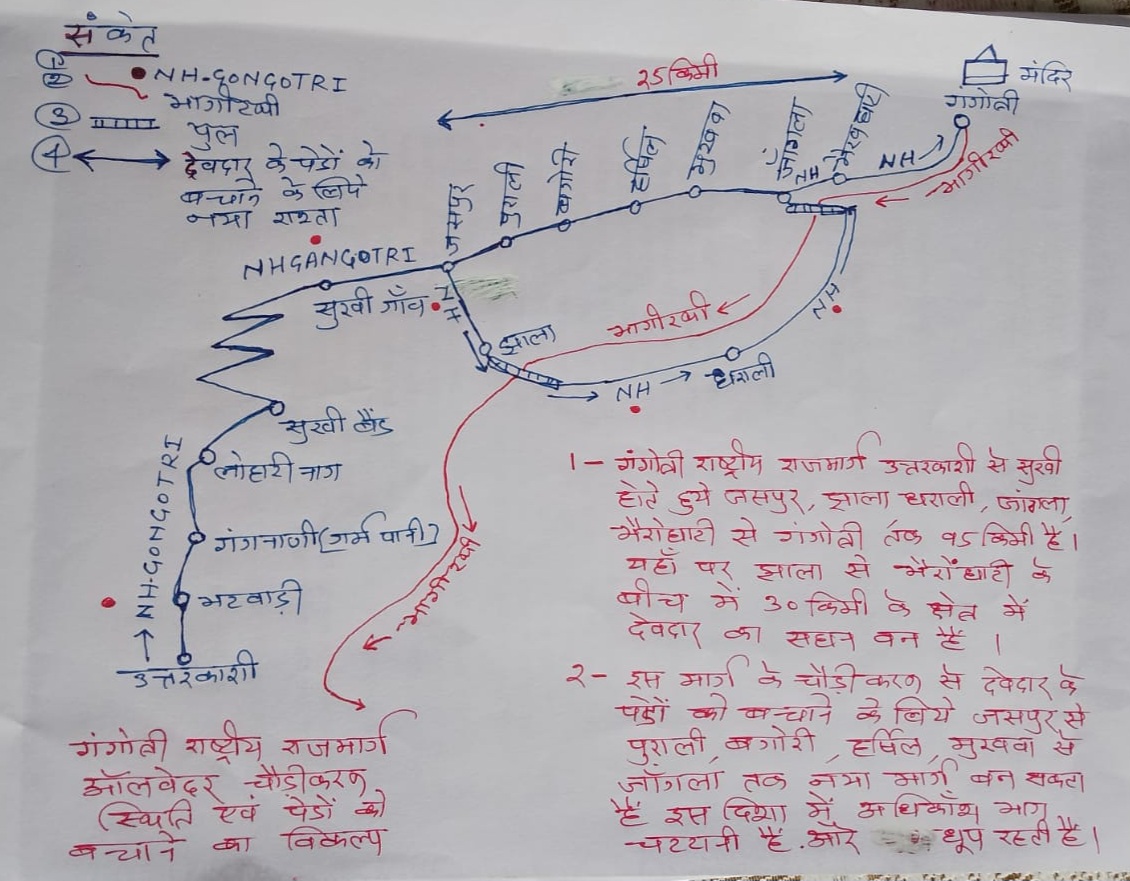 ईको सेंसटिव जोन बनाम ऑलवेदर रोड